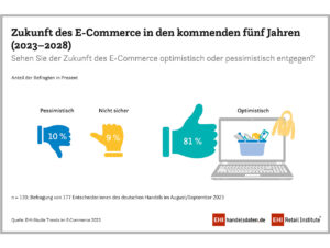 Viele der befragten Händler blicken positiv in die Zukunft.