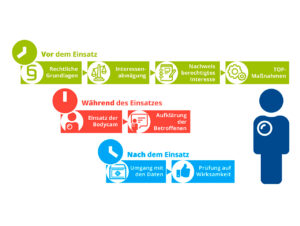 Für den Einsatz von Bodycams hat Wigger eine Datenschutzrichtlinie erstellt