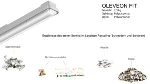 „Sumatra“ war ein BMWK-gefördertes Forschungsprojekt von Inventronics, Interzero, Fraunhofer IZM und Trilux für mehr Ressourceneffizienz bei Beleuchtungssystemen.