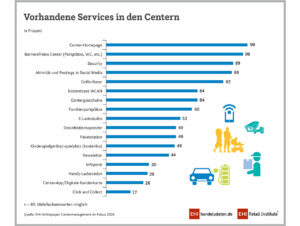 Services