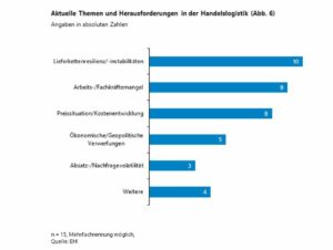 Aktuelle Themen und Herausforderungen in der Handelslogistik.