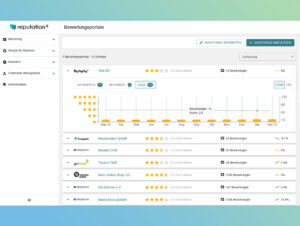 Digitale Managementtools wie „reputation+