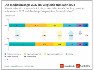 Mediastrategie
