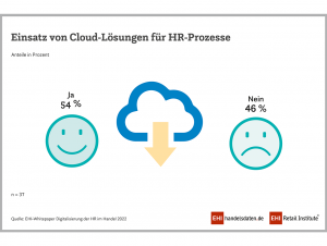 Einsatz von Cloud-Lösungen