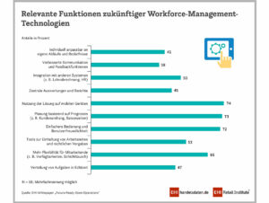 Relevante Funktionen zukünftiger Workforce-Management-Technologien
