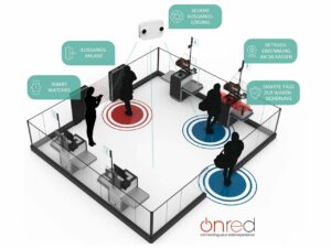 Auf der digitalen „OnRed“-Plattform von Itab wird die „vernetzte Kassenzone“ dargestellt und verschiedene Lösungen miteinander verknüpft, um an datenbasierte Erkenntnisse zu gelangen und Store-Prozesse in Echtzeit zu unterstützen.