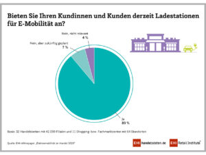 Angebot E-Mobilität
