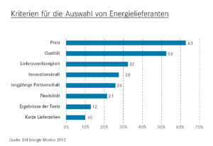 Kriterien für die Auswahl von Energielieferanten